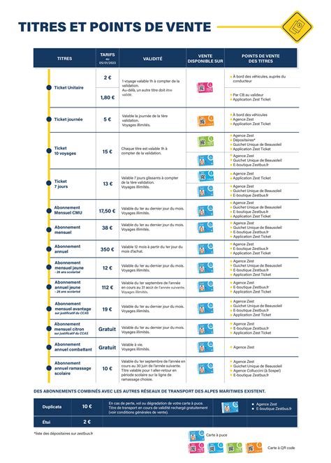Tarifs et points de vente .